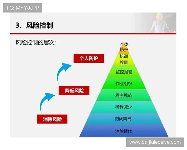 如何在百家乐游戏中安全有效地进行旁观下注策略分析与风险控制