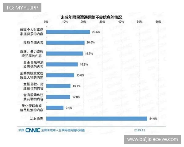 爱游戏体育登陆账号安全保障措施保障用户个人信息安全与账号稳定