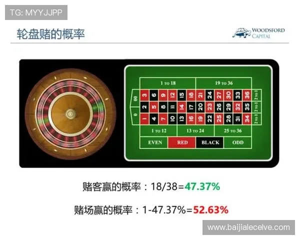 百家乐必赢的关键技巧与常见误区分析助你轻松取胜 百家乐必赢的关键技巧与常见误区分析助你轻松取胜