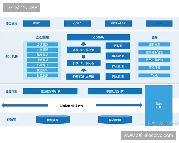 选择DB真人旗舰集团的五大核心优势，助你打造稳定可靠的线上游戏生态