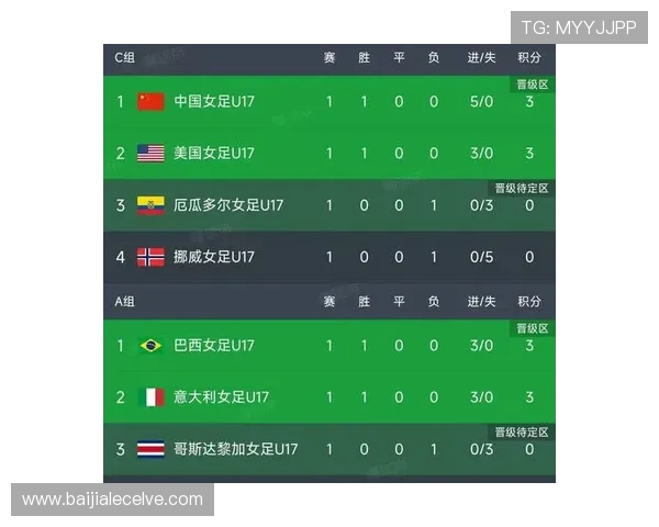 世界杯H组最新官方积分榜信息全面解析助你掌握小组赛最新动态 世界杯H组最新官方积分榜信息全面解析助你掌握小组赛最新动态