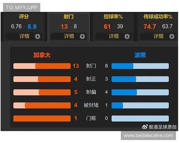世界杯小组赛加拿大对阵波黑的射门次数数据及战术分析报告